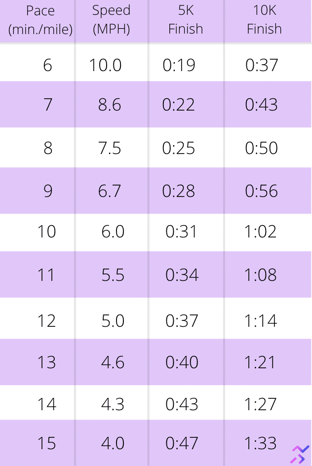 Run Pace Tool